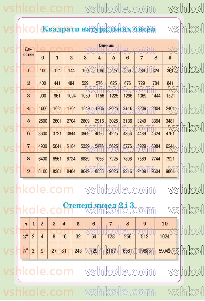 Страница 276 | Підручник Алгебра 8 клас Г.П. Бевз, В.Г. Бевз 2025