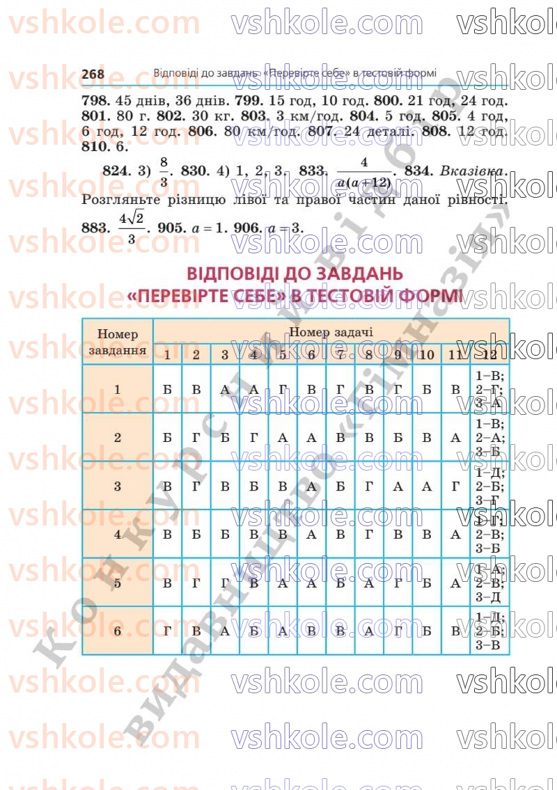 Страница 268 | Підручник Алгебра 8 клас А.Г. Мерзляк, В.Б. Полонський, M.С. Якір  2025
