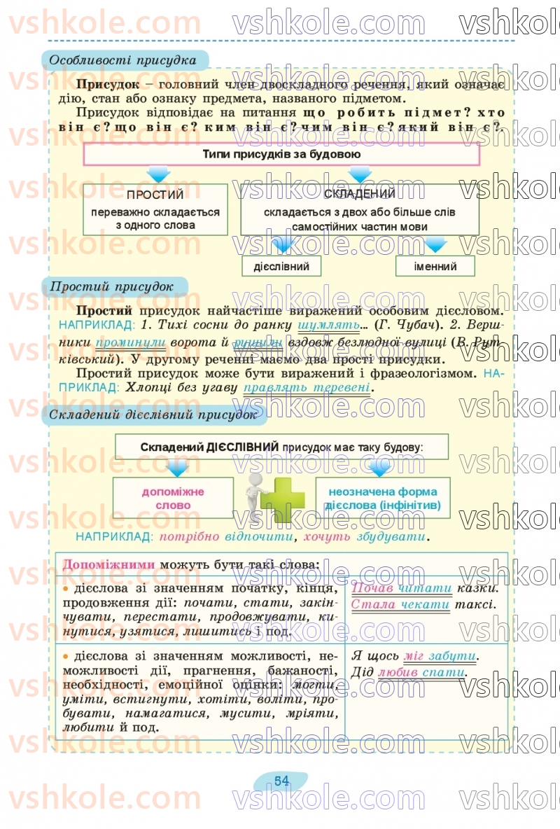 Страница 54 | Підручник Українська мова 8 клас В.В. Заболотний, О.В. Заболотний 2025