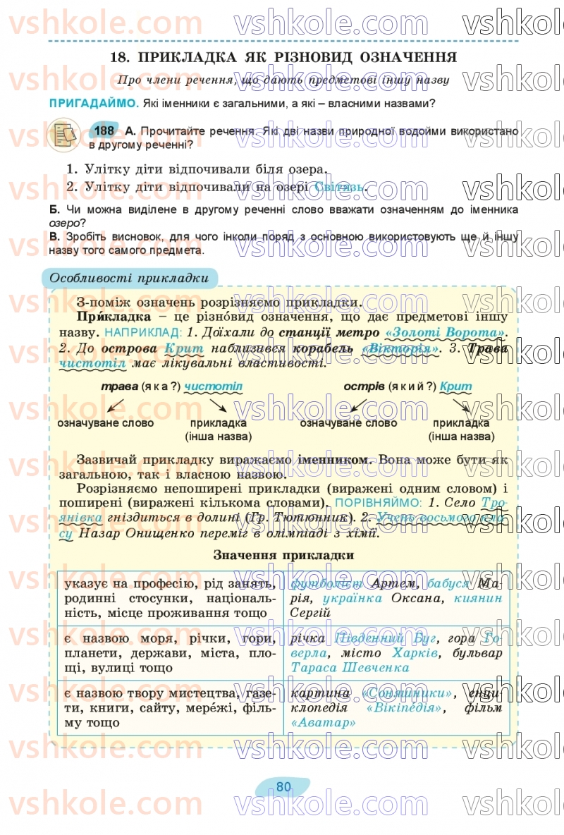Страница 80 | Підручник Українська мова 8 клас В.В. Заболотний, О.В. Заболотний 2025