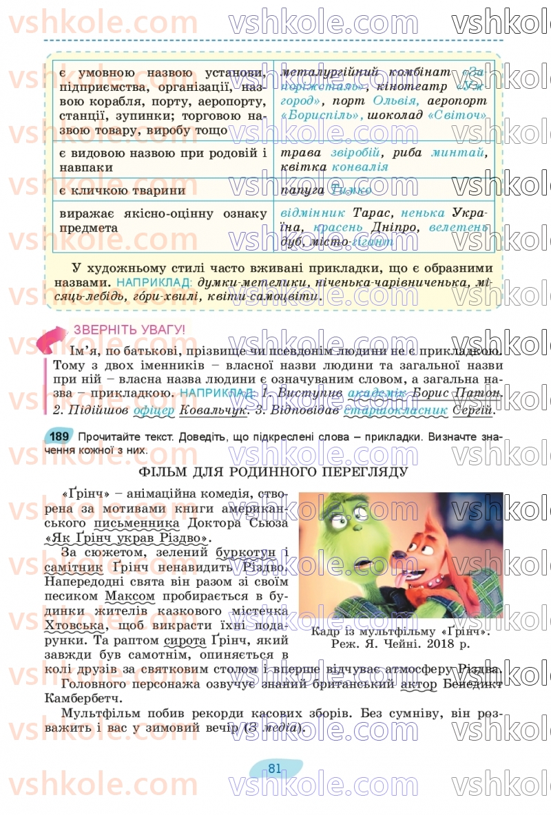 Страница 81 | Підручник Українська мова 8 клас В.В. Заболотний, О.В. Заболотний 2025