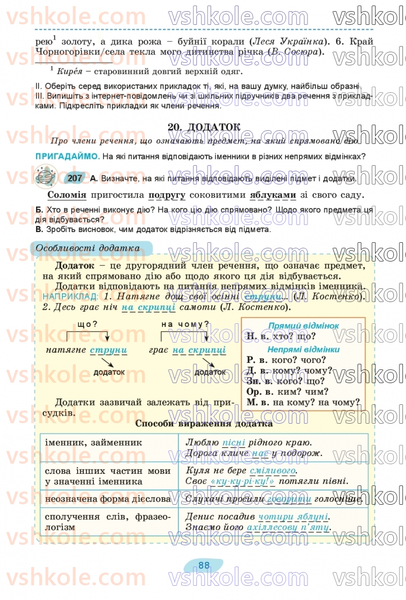 Страница 88 | Підручник Українська мова 8 клас В.В. Заболотний, О.В. Заболотний 2025