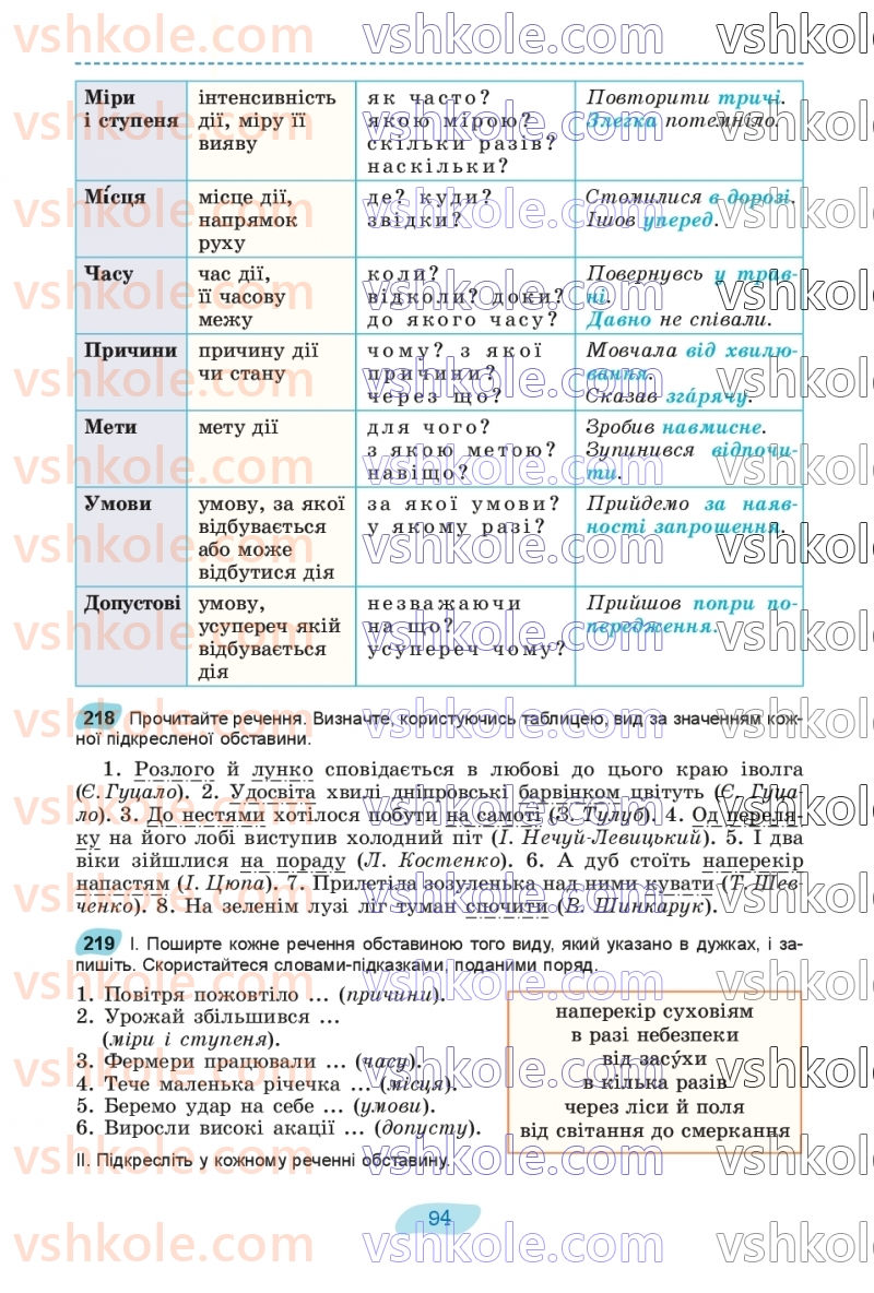 Страница 94 | Підручник Українська мова 8 клас В.В. Заболотний, О.В. Заболотний 2025