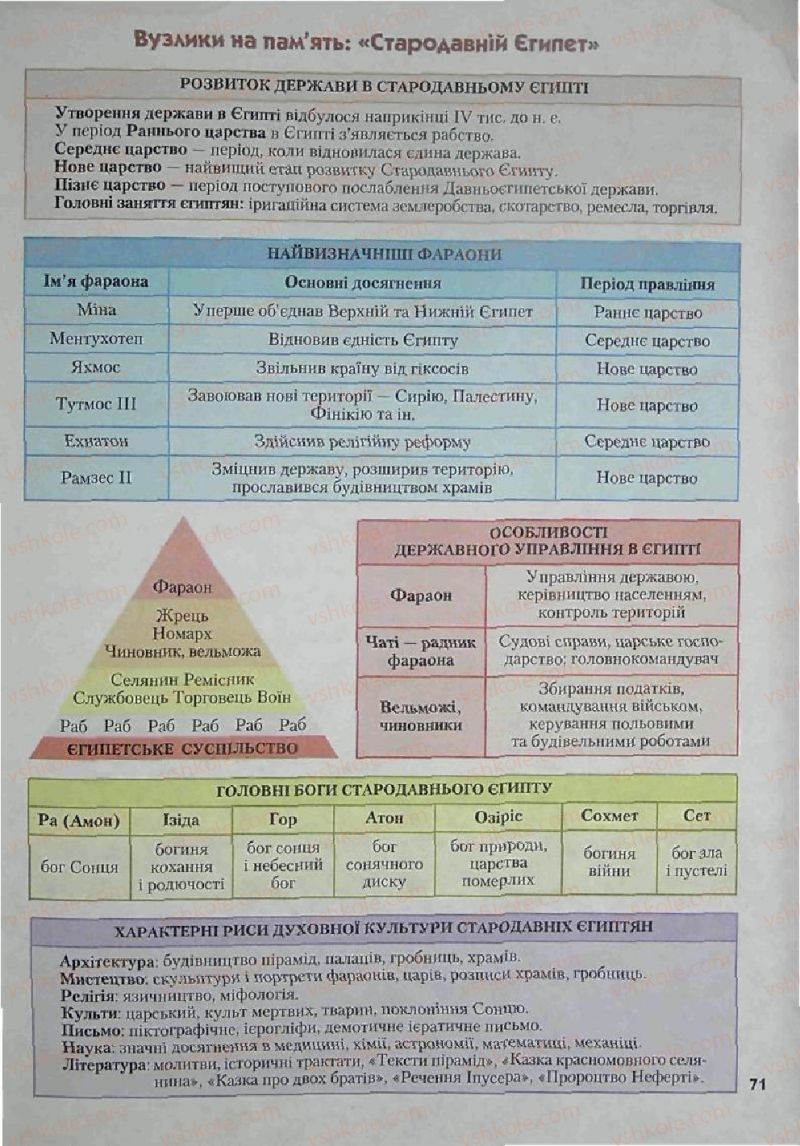 Страница 71 | Підручник Історія 6 клас С.О. Голованов, С.В. Костирко 2006