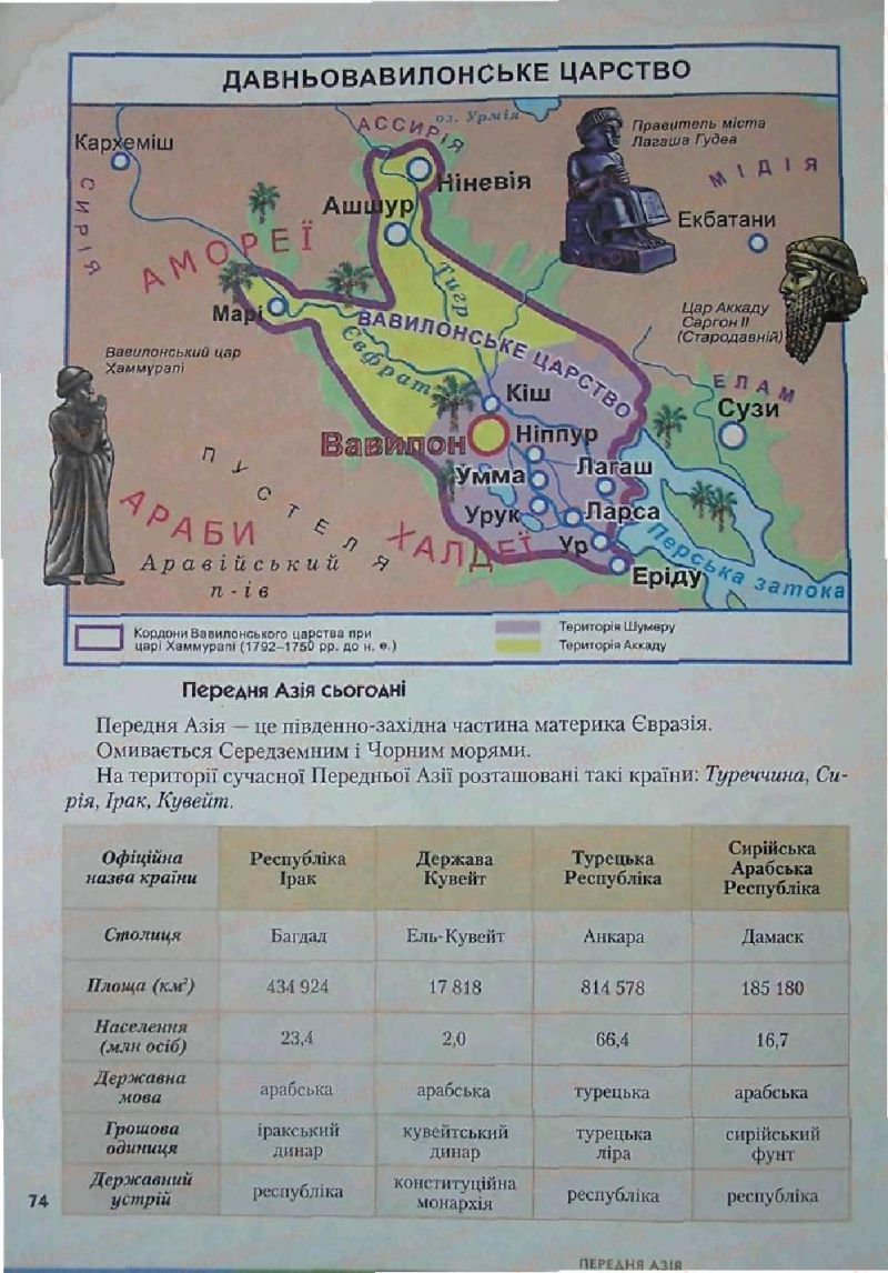 Страница 74 | Підручник Історія 6 клас С.О. Голованов, С.В. Костирко 2006