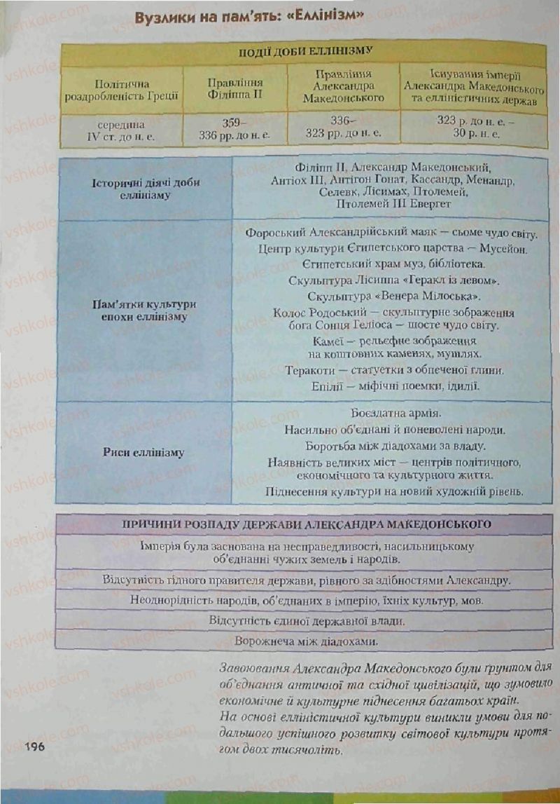 Страница 196 | Підручник Історія 6 клас С.О. Голованов, С.В. Костирко 2006