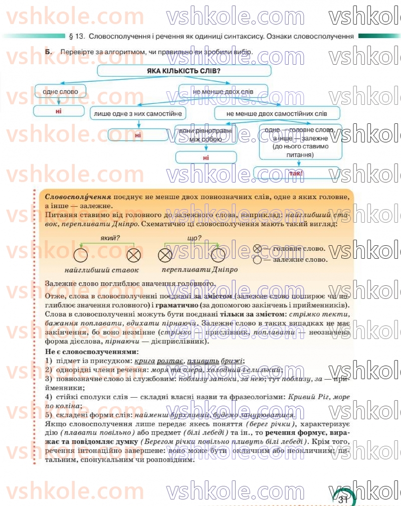 Страница 31 | Підручник Українська мова 8 клас О.М. Авраменко 2025