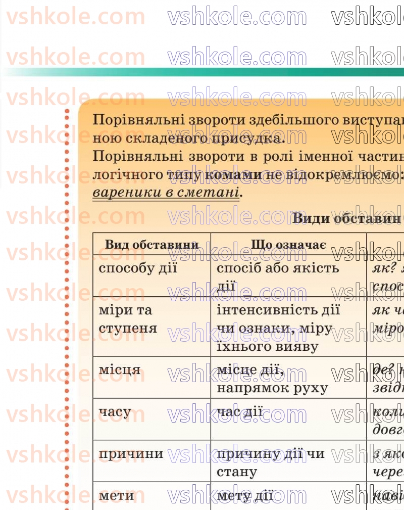 Страница 83 | Підручник Українська мова 8 клас О.М. Авраменко 2025