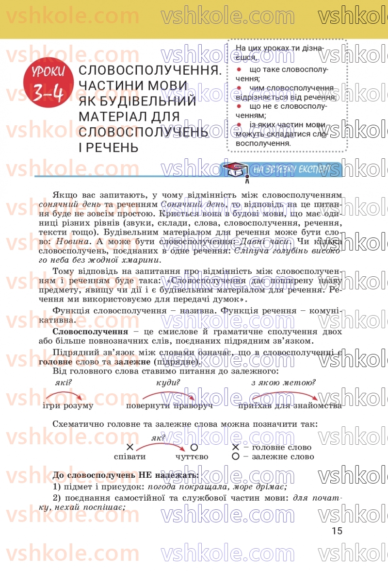 Страница 15 | Підручник Українська мова 8 клас А.В. Онатій, Т.П. Ткачук 2025
