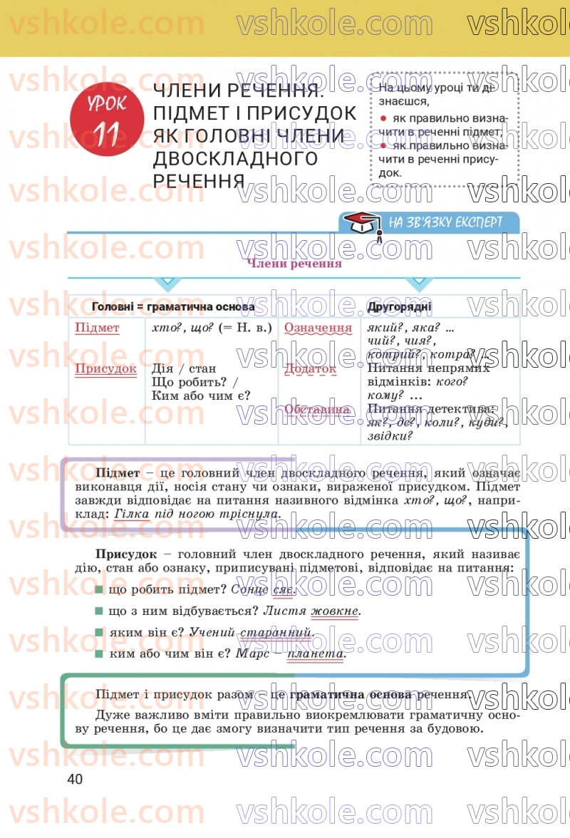 Страница 40 | Підручник Українська мова 8 клас А.В. Онатій, Т.П. Ткачук 2025