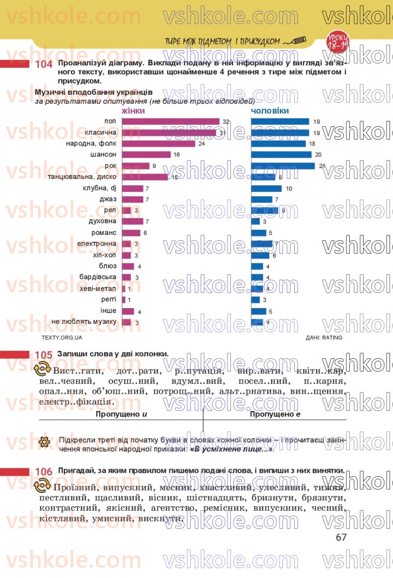 Страница 67 | Підручник Українська мова 8 клас А.В. Онатій, Т.П. Ткачук 2025