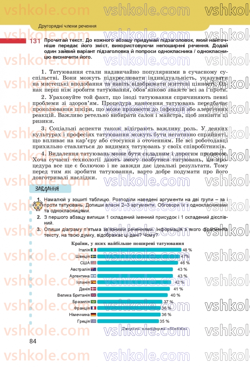 Страница 84 | Підручник Українська мова 8 клас А.В. Онатій, Т.П. Ткачук 2025