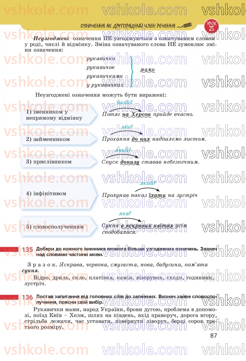 Страница 87 | Підручник Українська мова 8 клас А.В. Онатій, Т.П. Ткачук 2025