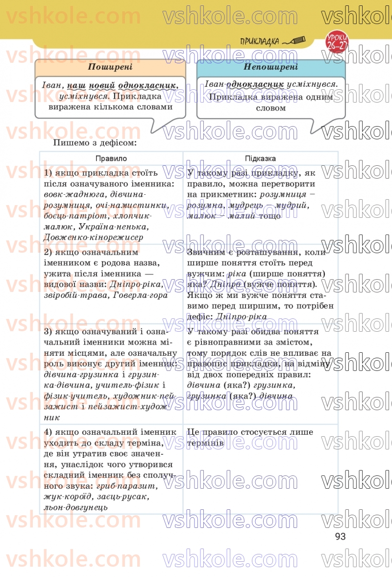 Страница 93 | Підручник Українська мова 8 клас А.В. Онатій, Т.П. Ткачук 2025