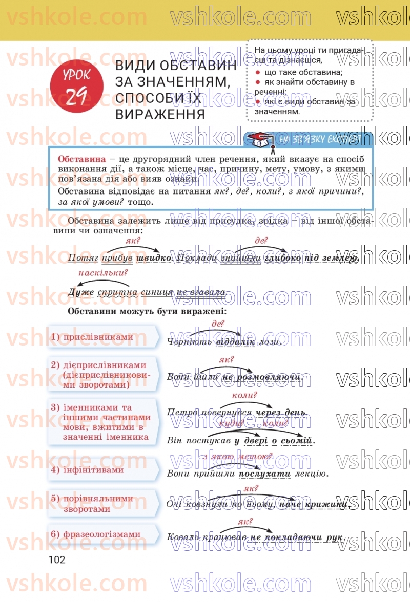 Страница 102 | Підручник Українська мова 8 клас А.В. Онатій, Т.П. Ткачук 2025