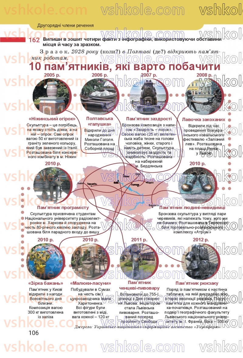 Страница 106 | Підручник Українська мова 8 клас А.В. Онатій, Т.П. Ткачук 2025