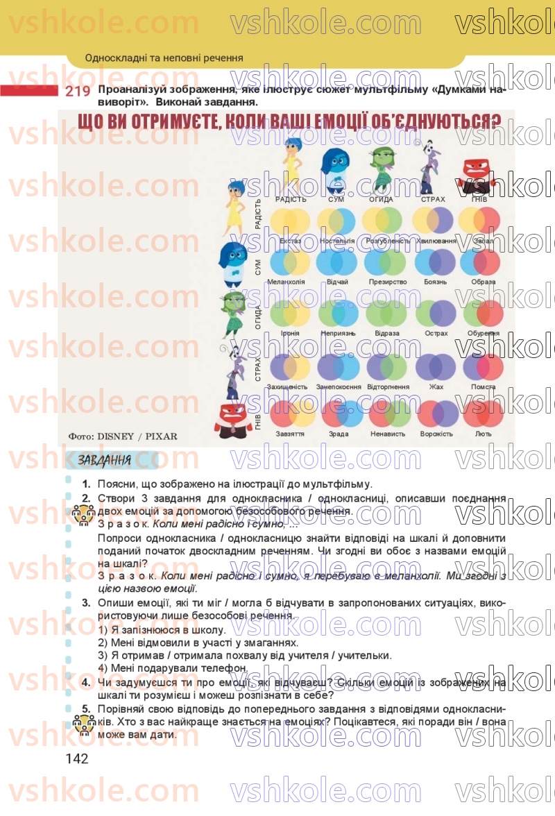 Страница 142 | Підручник Українська мова 8 клас А.В. Онатій, Т.П. Ткачук 2025