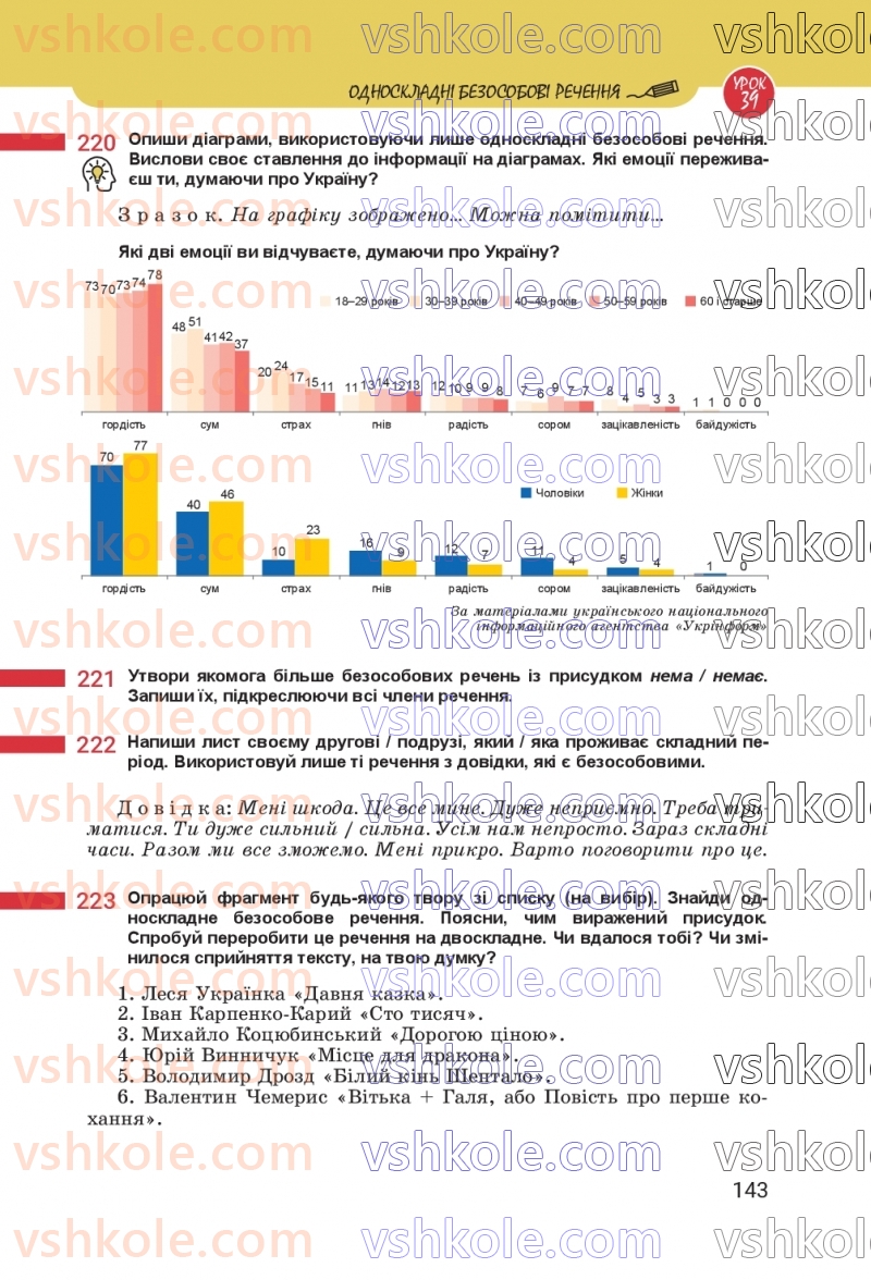 Страница 143 | Підручник Українська мова 8 клас А.В. Онатій, Т.П. Ткачук 2025