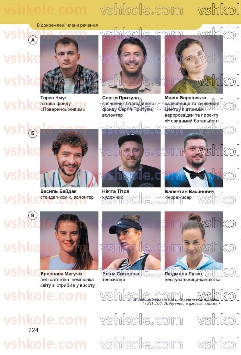 Страница 224 | Підручник Українська мова 8 клас А.В. Онатій, Т.П. Ткачук 2025