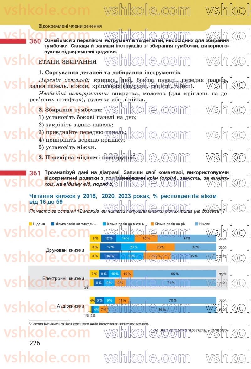 Страница 226 | Підручник Українська мова 8 клас А.В. Онатій, Т.П. Ткачук 2025
