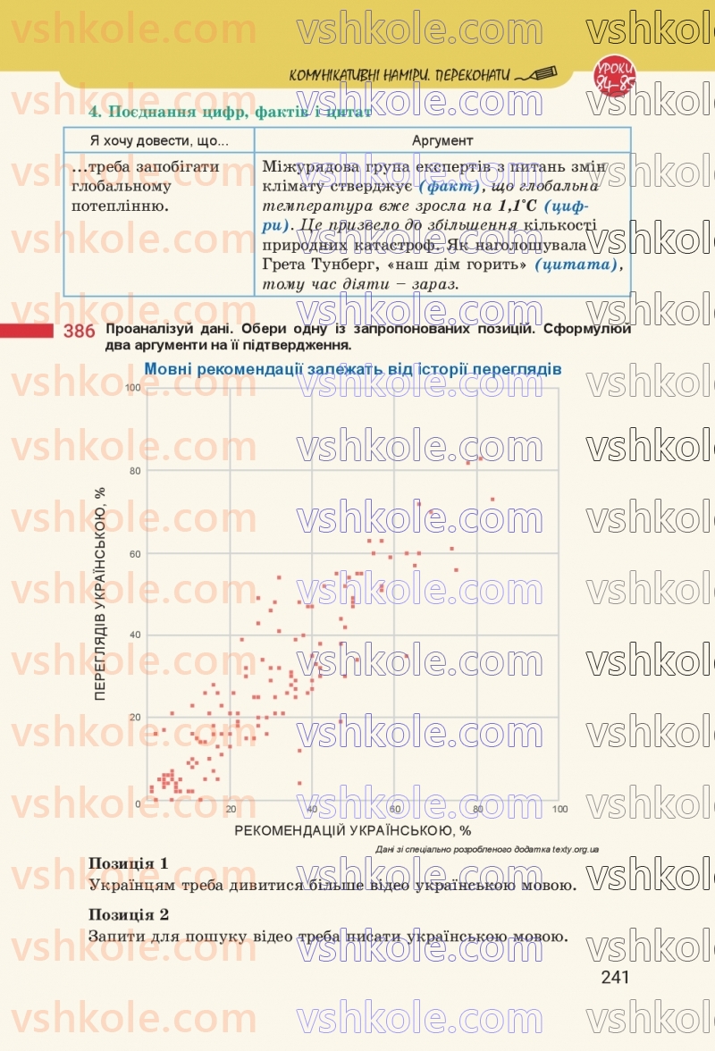 Страница 241 | Підручник Українська мова 8 клас А.В. Онатій, Т.П. Ткачук 2025