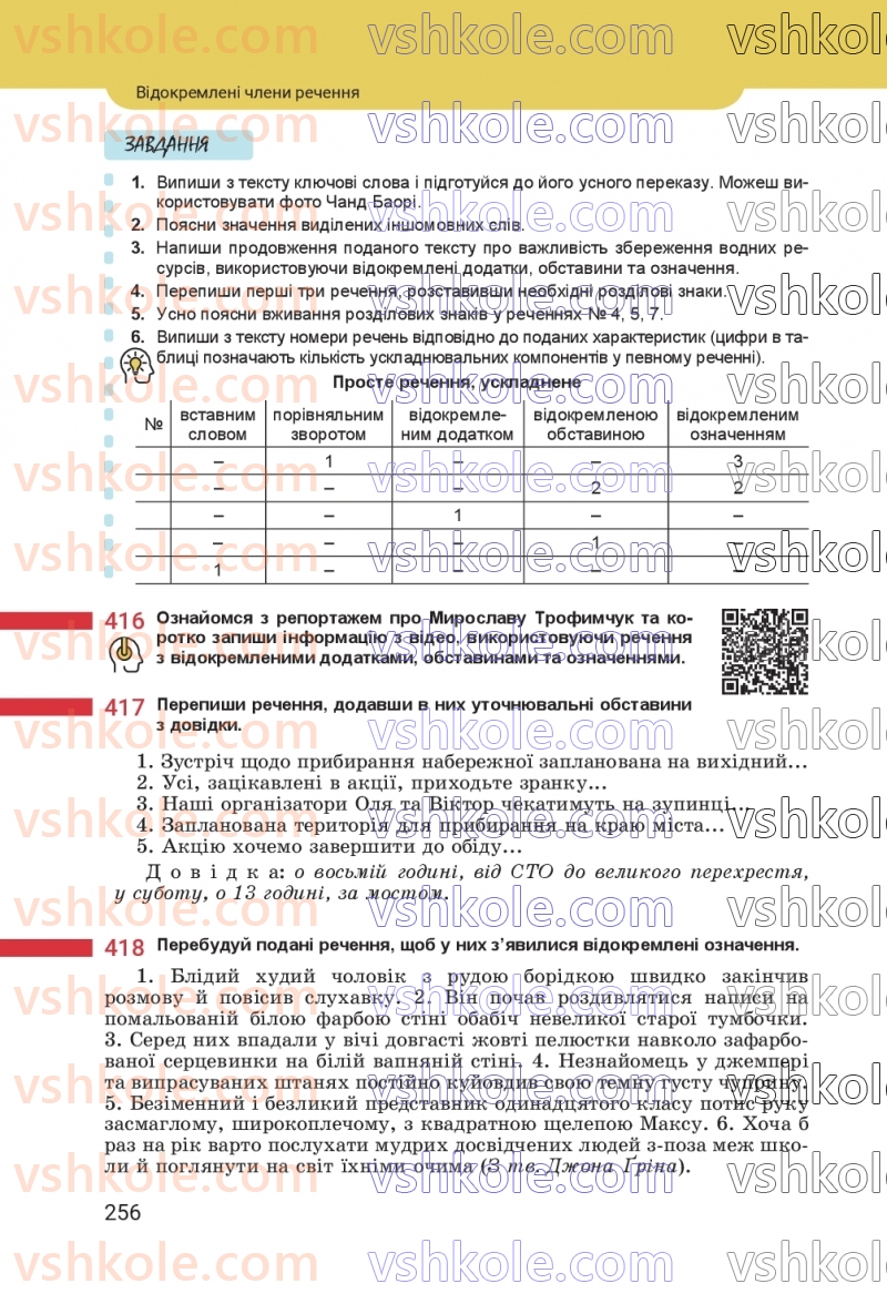 Страница 256 | Підручник Українська мова 8 клас А.В. Онатій, Т.П. Ткачук 2025
