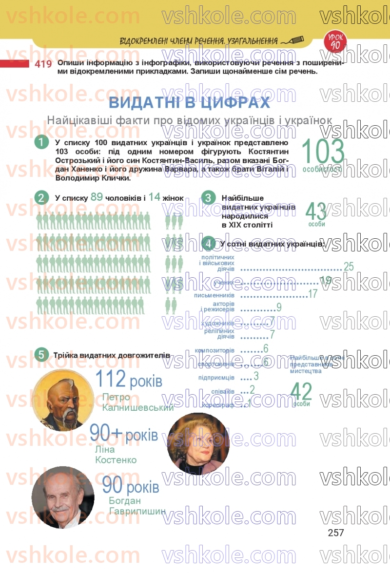 Страница 257 | Підручник Українська мова 8 клас А.В. Онатій, Т.П. Ткачук 2025