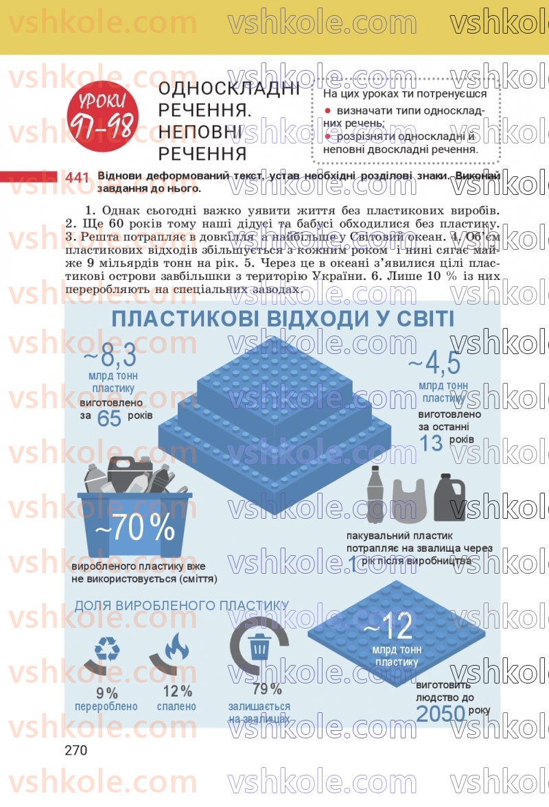 Страница 270 | Підручник Українська мова 8 клас А.В. Онатій, Т.П. Ткачук 2025