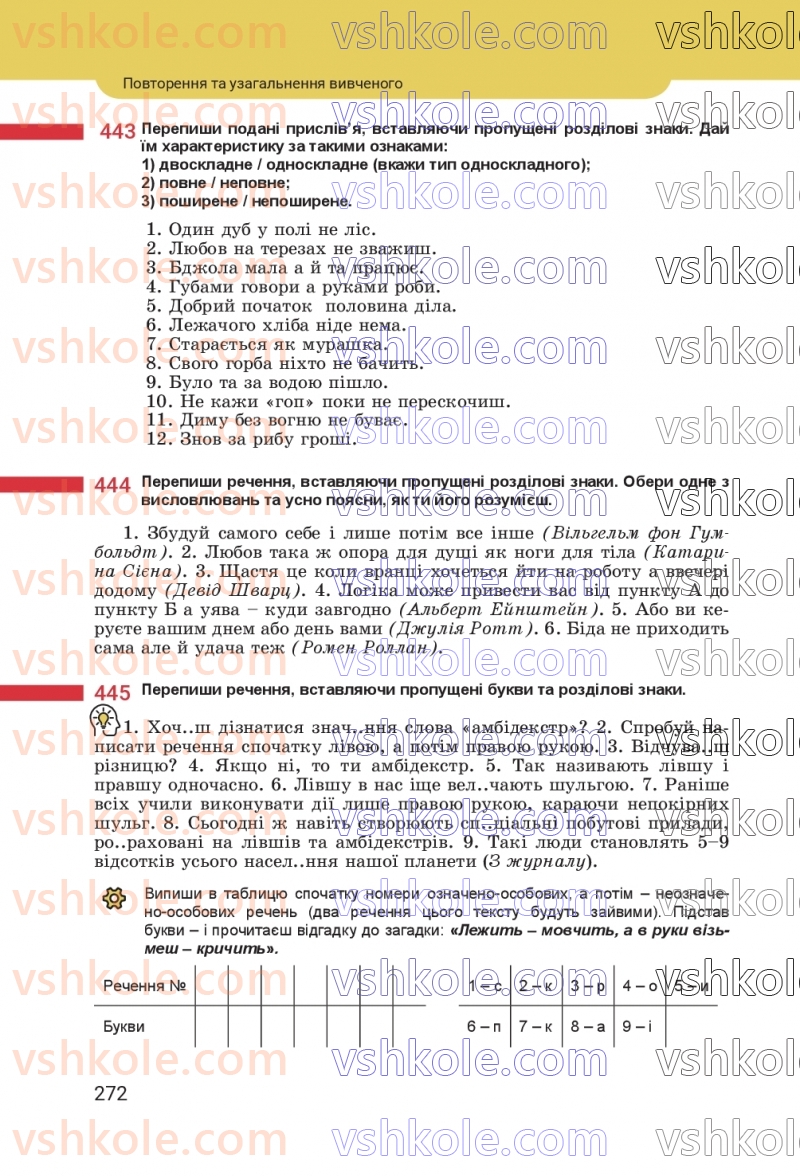 Страница 272 | Підручник Українська мова 8 клас А.В. Онатій, Т.П. Ткачук 2025