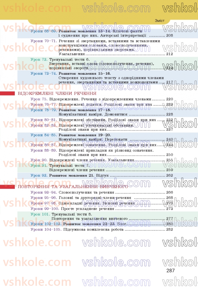 Страница 287 | Підручник Українська мова 8 клас А.В. Онатій, Т.П. Ткачук 2025