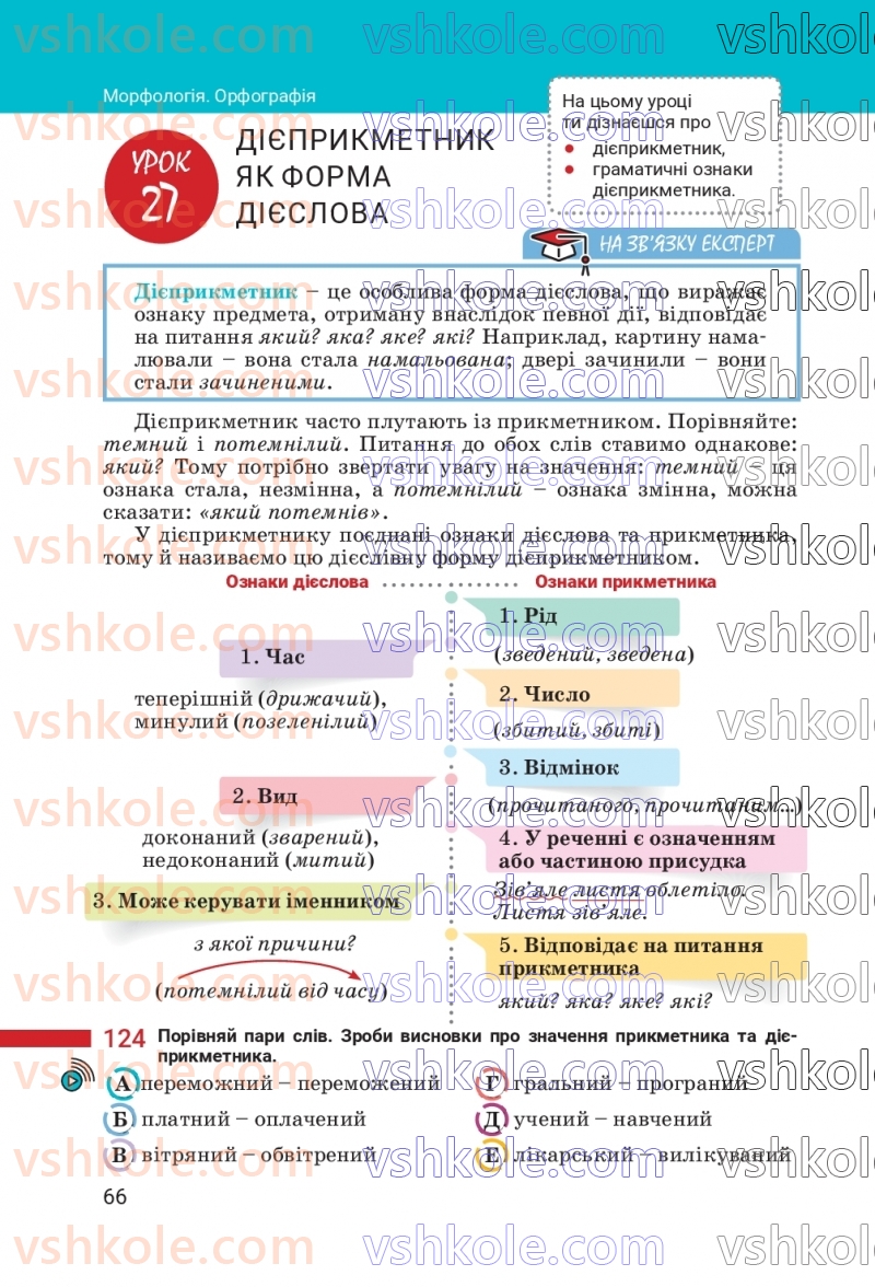 Страница 66 | Підручник Українська мова 7 клас А.В. Онатій, Т.П. Ткачук 2024