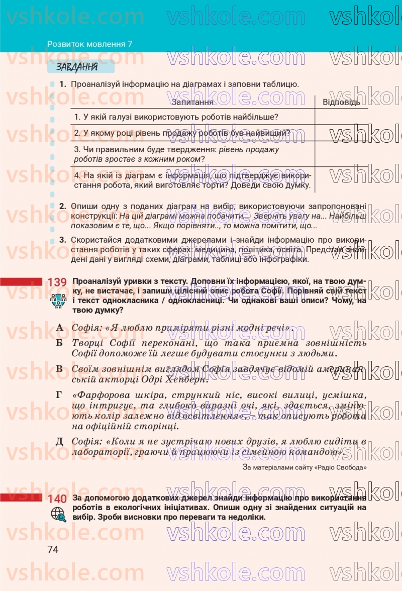 Страница 74 | Підручник Українська мова 7 клас А.В. Онатій, Т.П. Ткачук 2024