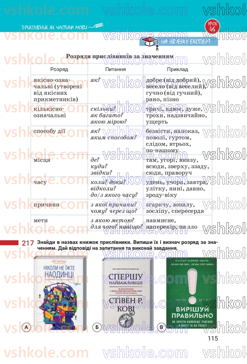Страница 115 | Підручник Українська мова 7 клас А.В. Онатій, Т.П. Ткачук 2024