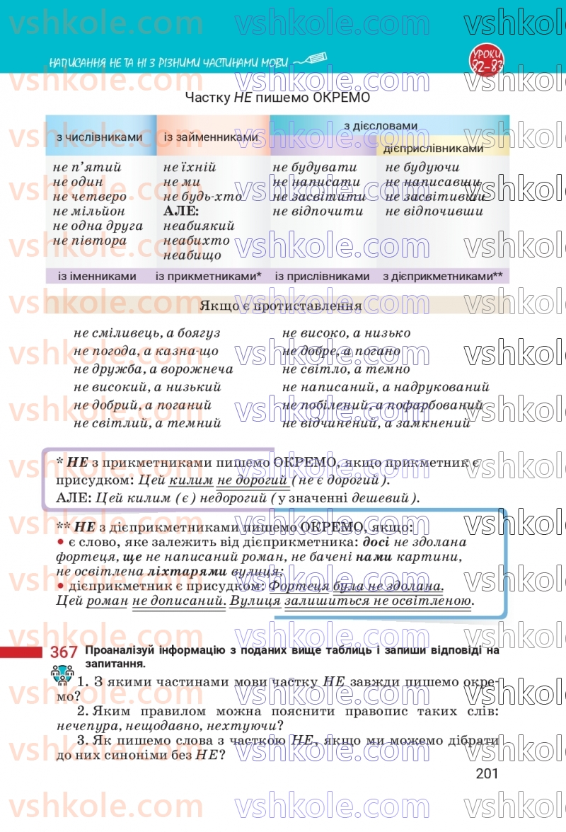 Страница 201 | Підручник Українська мова 7 клас А.В. Онатій, Т.П. Ткачук 2024