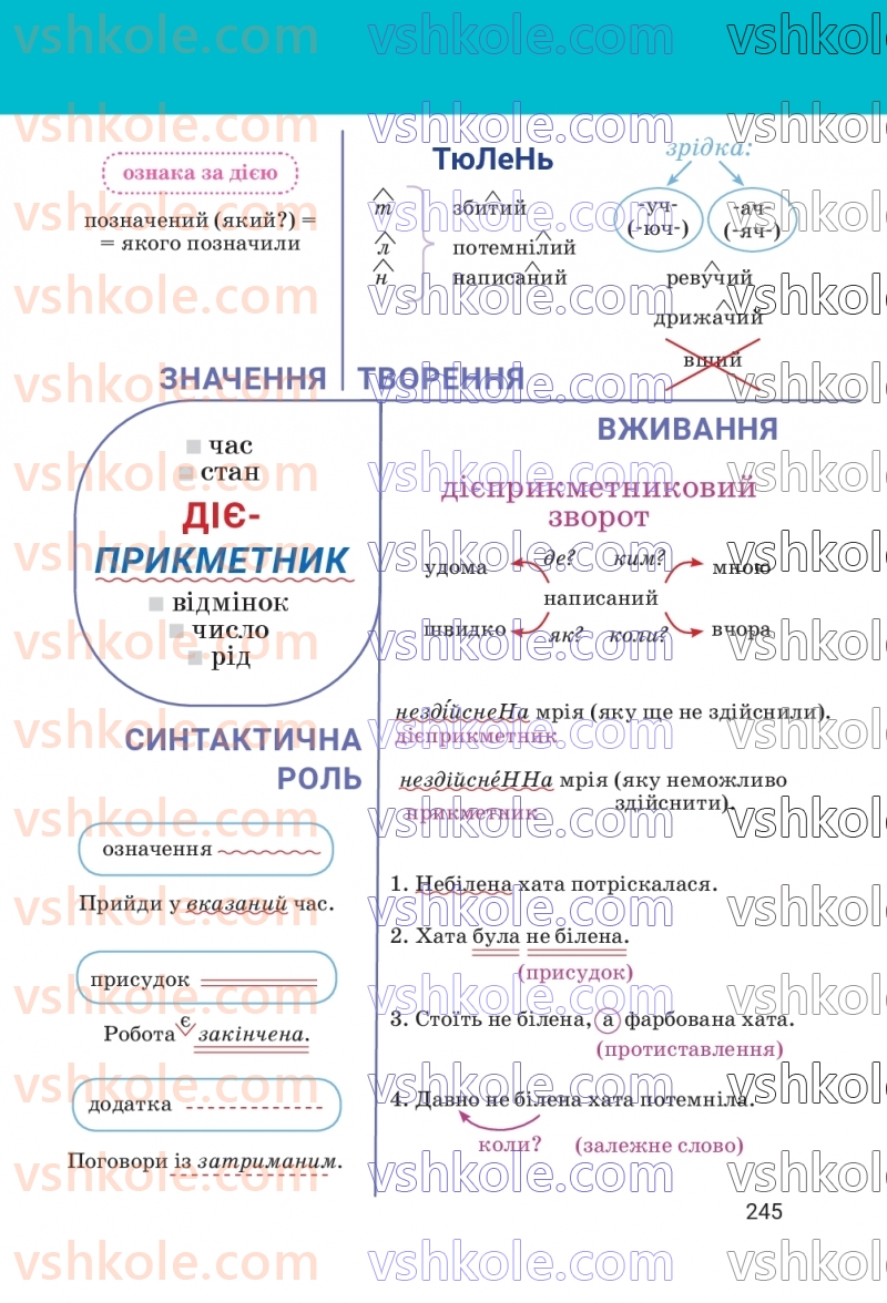 Страница 245 | Підручник Українська мова 7 клас А.В. Онатій, Т.П. Ткачук 2024