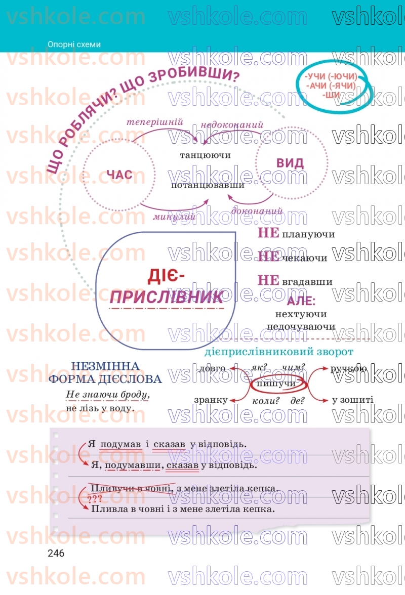 Страница 246 | Підручник Українська мова 7 клас А.В. Онатій, Т.П. Ткачук 2024