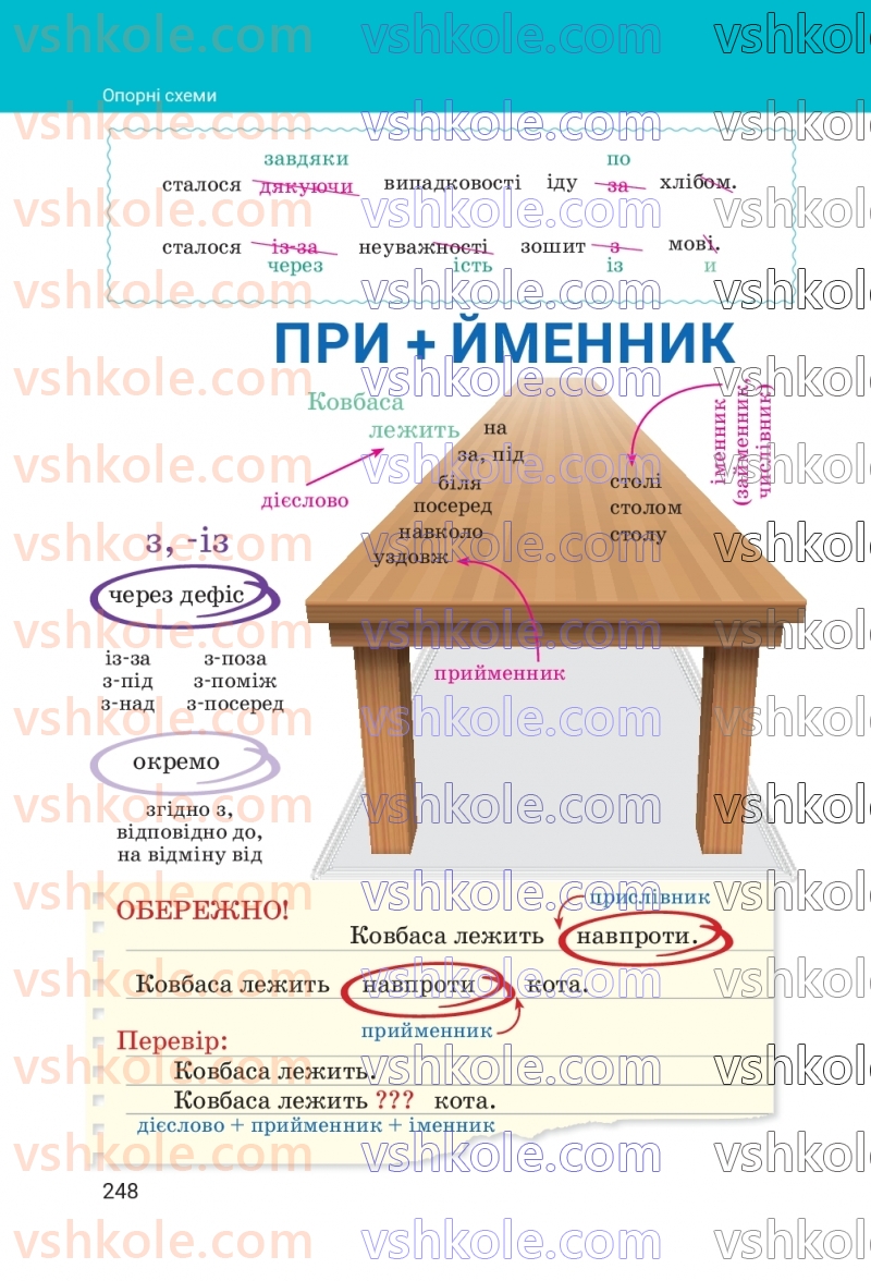 Страница 248 | Підручник Українська мова 7 клас А.В. Онатій, Т.П. Ткачук 2024