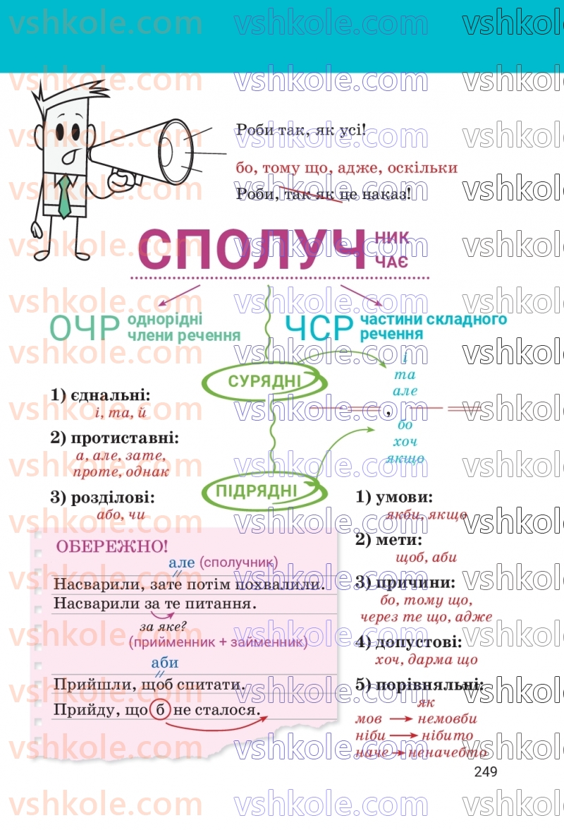 Страница 249 | Підручник Українська мова 7 клас А.В. Онатій, Т.П. Ткачук 2024