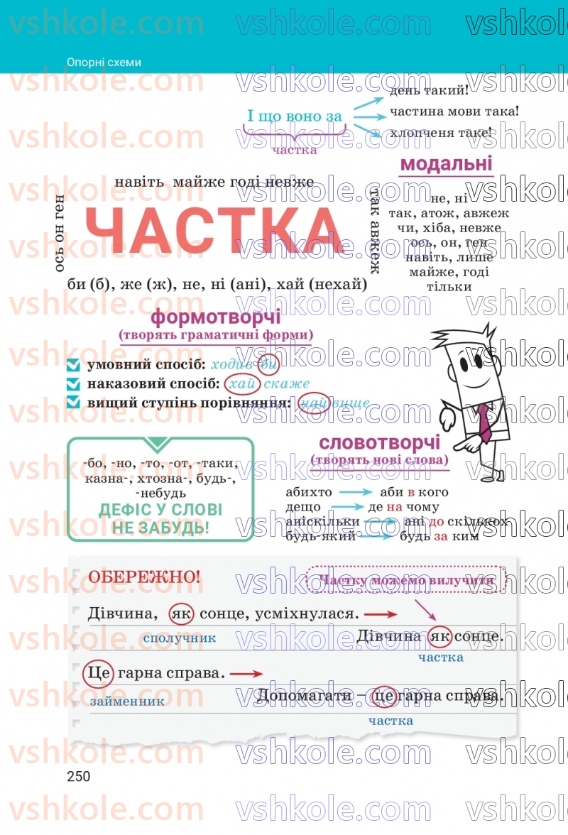 Страница 250 | Підручник Українська мова 7 клас А.В. Онатій, Т.П. Ткачук 2024