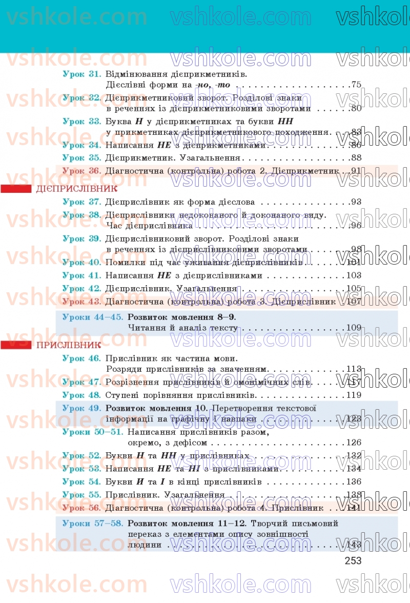 Страница 253 | Підручник Українська мова 7 клас А.В. Онатій, Т.П. Ткачук 2024