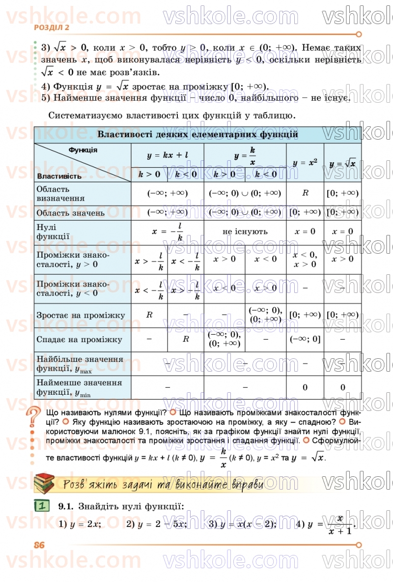 Страница 86 | Підручник Алгебра 9 клас О.С. Істер 2026