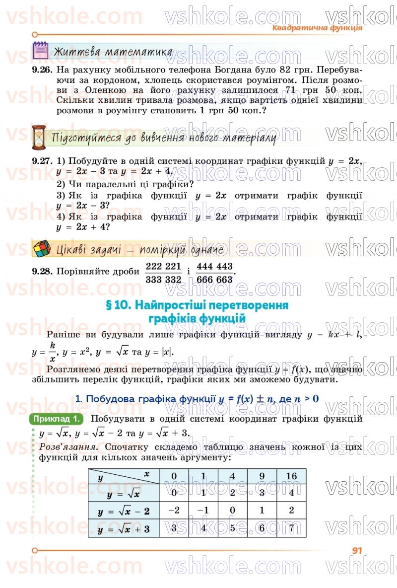 Страница 91 | Підручник Алгебра 9 клас О.С. Істер 2026