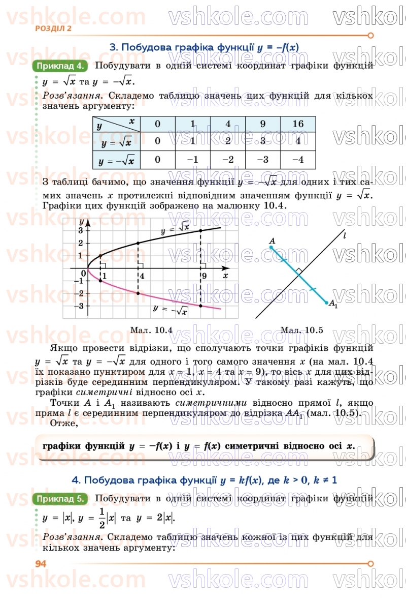 Страница 94 | Підручник Алгебра 9 клас О.С. Істер 2026