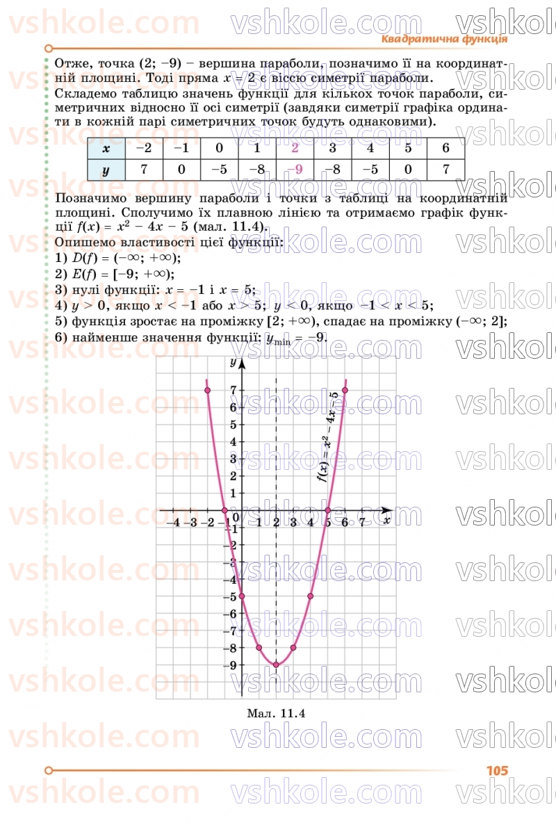 Страница 105 | Підручник Алгебра 9 клас О.С. Істер 2026