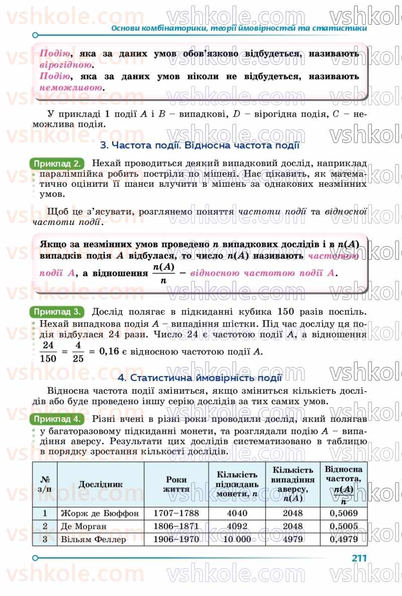 Страница 211 | Підручник Алгебра 9 клас О.С. Істер 2026