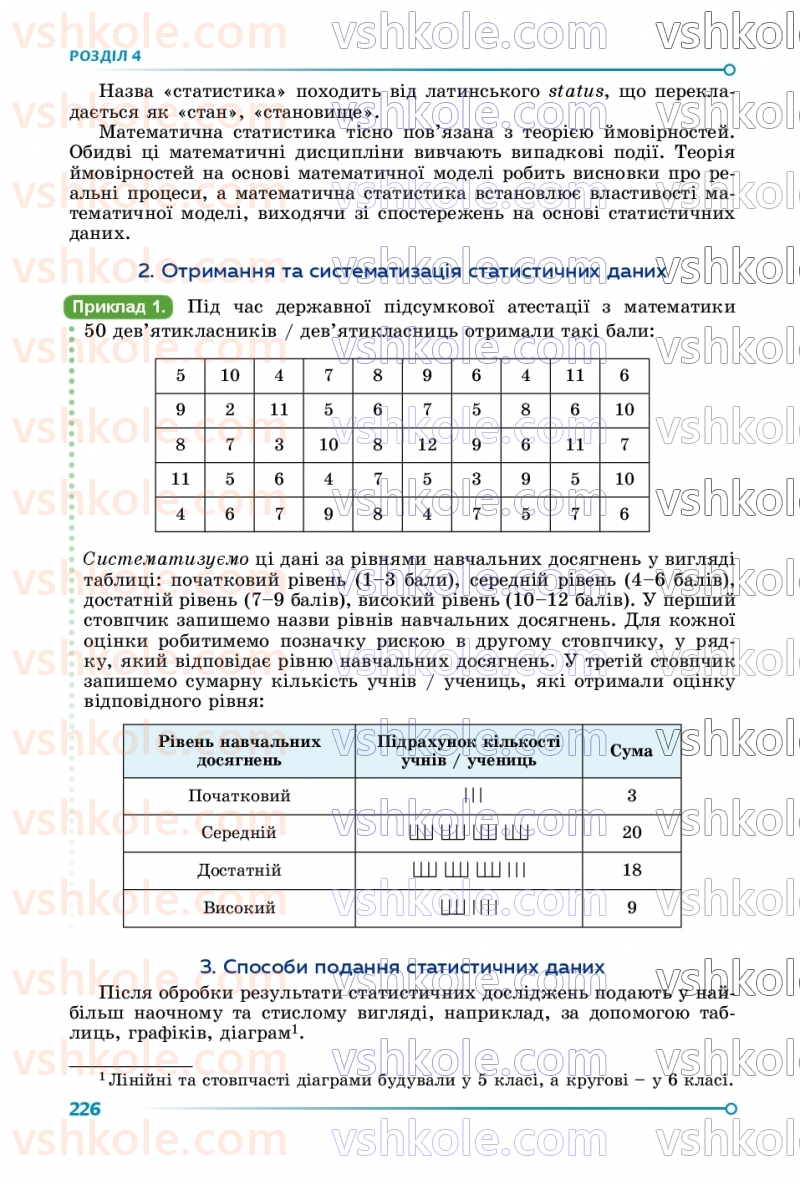 Страница 226 | Підручник Алгебра 9 клас О.С. Істер 2026