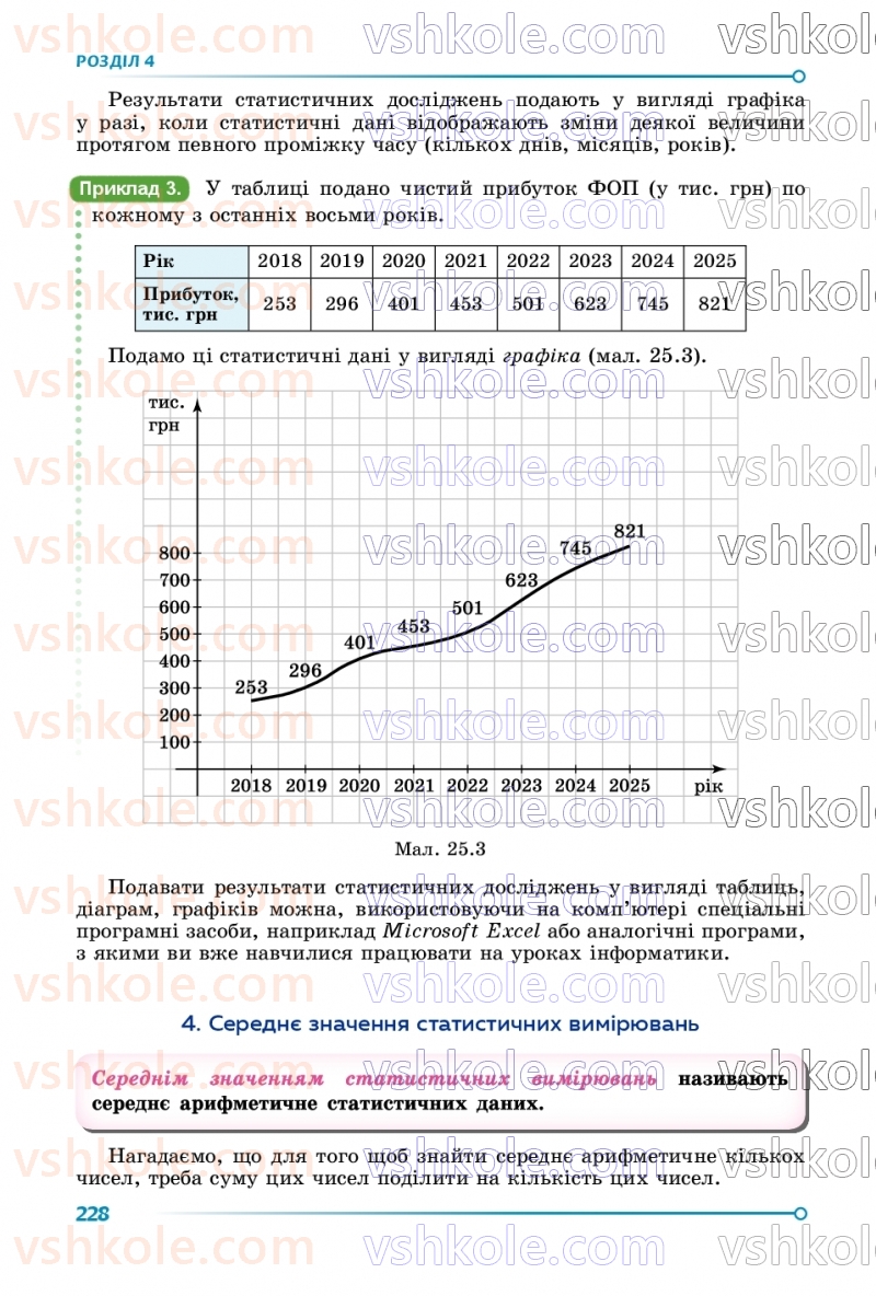 Страница 228 | Підручник Алгебра 9 клас О.С. Істер 2026