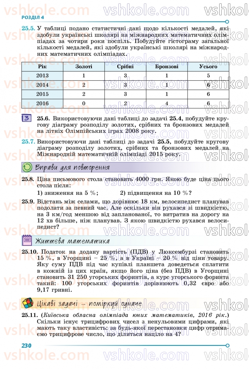 Страница 230 | Підручник Алгебра 9 клас О.С. Істер 2026