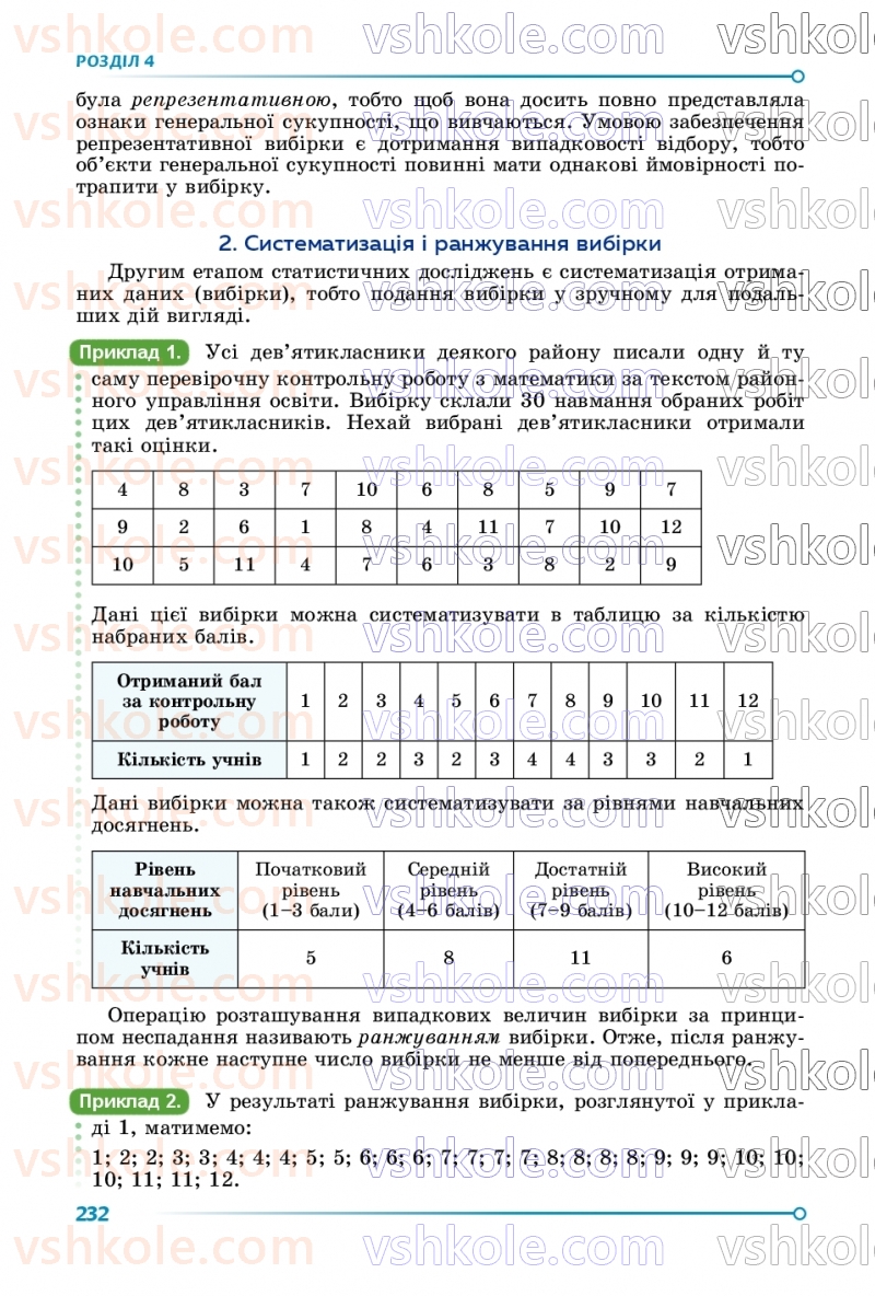 Страница 232 | Підручник Алгебра 9 клас О.С. Істер 2026