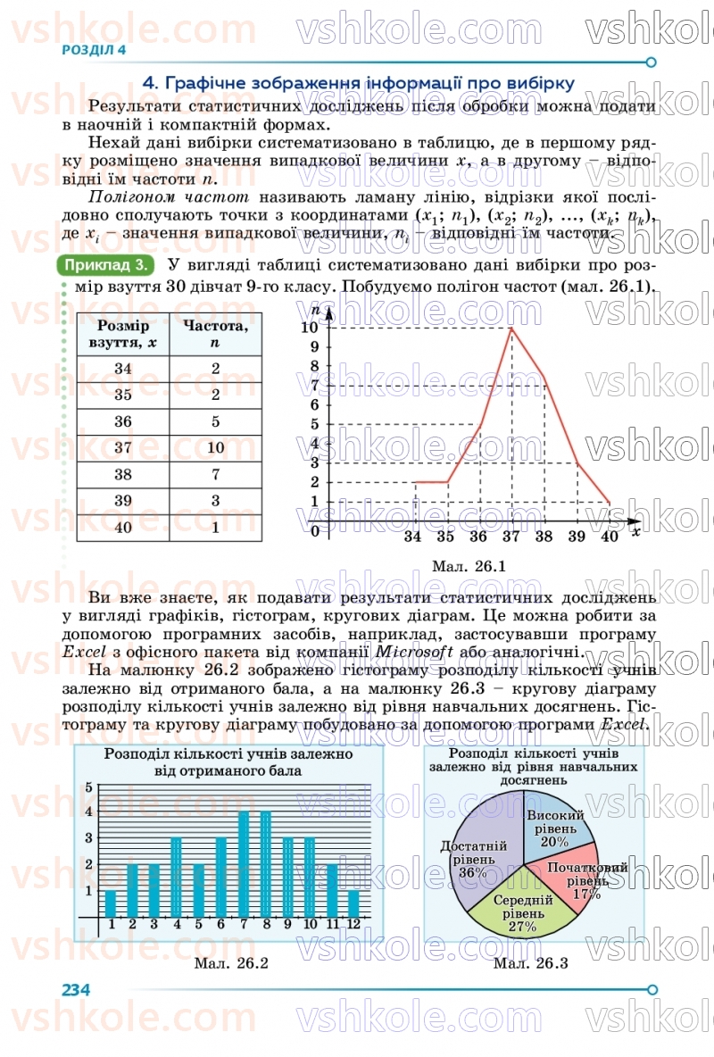 Страница 234 | Підручник Алгебра 9 клас О.С. Істер 2026
